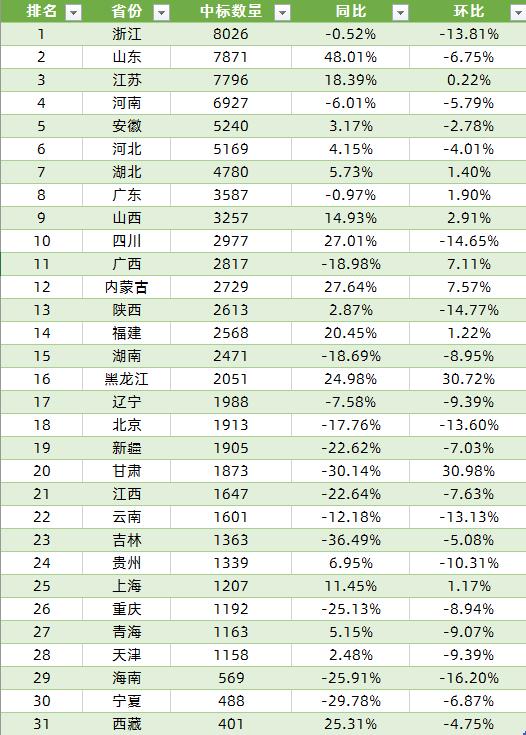 行业动态8月数据.jpg